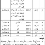 District & Session Judge Karachi Jobs 2019 for Stenographer, Jr Clerk, Driver & Other Support Staff