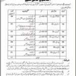 AJK High Court Jobs 2019 for 17+ Junior Clerks and Support Staff