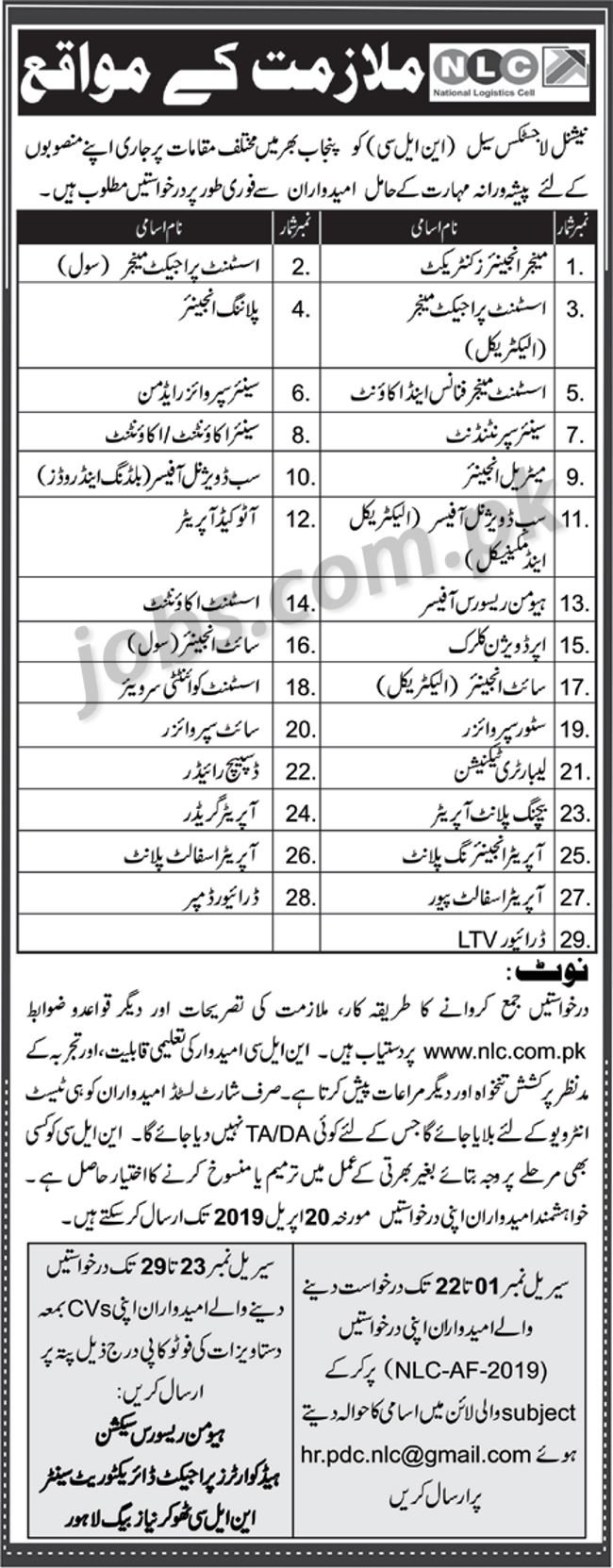 NLC Jobs 2019 for 100+ Admin, Finance/Accounts, HR, Engineering & Other Posts