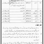 District & Session Court Karachi Jobs 2019 for Jr Clerk, Stenographer and Support Staff