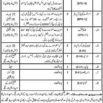 Public Relations Department Balochistan Jobs 2019 for 13+ Posts (Multiple Categories)