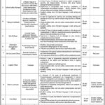Zia Masood Kiani & Co Jobs 2019 for 28+ IT, Admin, Engineering, Coordinators, Field Officers, M&E & Other Posts