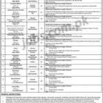 University of Kotli AJK Jobs 2019 for 62+ Admin, Accounts & Other Non-Teaching Posts