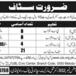 Islamabad Organization Jobs 2019 For 41+ Coordinators, Assistant Manager, Marketing Manager & Manager