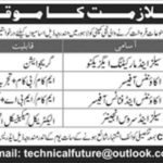 Lahore Technical Products Jobs 2019 For Sales/Marketing, Accounts/Finance and Engineering Posts