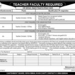Cantonment Board School Jobs 2019 for 10+ Teaching Staff (DI Khan)