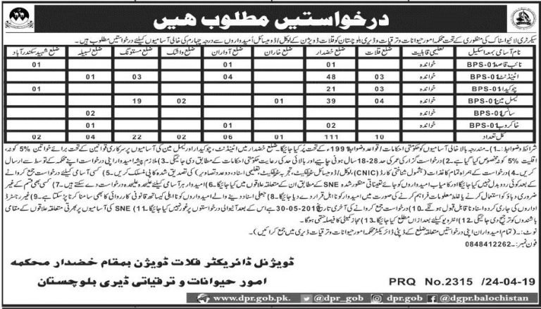 Livestock Department Balochistan Jobs 2019 for 158+ Naib Qasid & Support Staff
