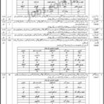 Police Department Sindh Recruitment 2019 for 1618+ Computer Operators, DEOs, Key Punch Operators, Surveillance Operators & Other Posts (Download PTS Form)