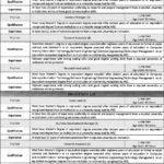 Information Technology University (ITU) Jobs 2019 for 22+ Research, Business Development & Team Lead Posts