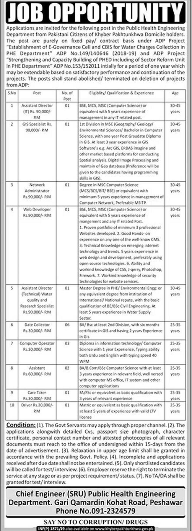PHED Department KP Jobs 2019 for 18+ Posts (Multiple Categories)