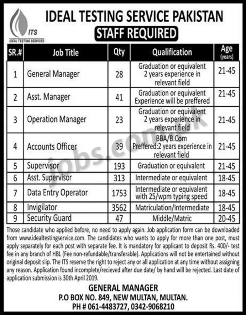 ITS Jobs 2019 for 5990+ Invigilators, Data Entry Operators, Supervisors, Accounts & Other Staff (All Pakistan)