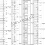 Lady Health Workers Jobs 2019 for 1496+ Posts (All Sindh) – See Details