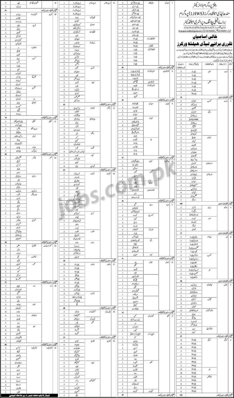 Lady Health Workers Jobs 2019 for 1496+ Posts (All Sindh) – See Details