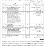 Social Welfare Department AJK Jobs 2019 for 8+ DEO, Jr Clerk, Agri Inspectors, Teachers & Other Posts