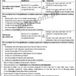 NADRA Jobs 2019 for SOC and Application Security Analyst Posts – Latest