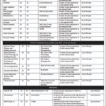 Defence Housing Authority (DHA) Jobs 2019 for 41+ Admin, Clerks, HR, Engineering & Other Posts (DHA Peshawar)