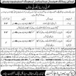 Lady Reading Hospital / LRH Jobs 2019 for Security Guards & Supervisors