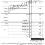 Armed Forces Institute of Urology (AFIU) Rawalpindi Jobs 2019 for 103+ Posts (Multiple Categories) (Download UTS Form)