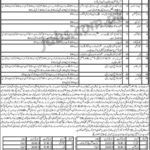 Education Department Balochistan Jobs 2019 for 110+ Stenographers, Computer Assistants, IT, Jr Clerks & Other Staff