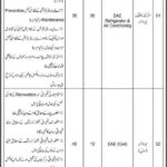 Fauji Fertilizer Company Ltd (FFC) Jobs 2019 for DAE / Supervisors Posts