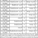 CM Secretariat Balochistan Jobs 2019 for 20+ Asst Caretaker, Record Keeper, Security Supervisor & Support Staff