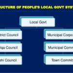 New municipal system and IMF