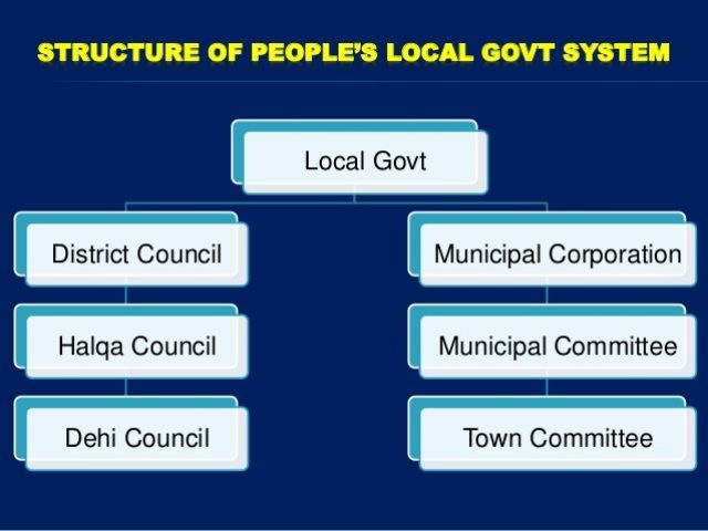 New municipal system and IMF