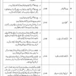 PakRe / PRCL Jobs 2019 For Shariah Compliance Officers / Assistant Managers, Admin / HR & Management Posts