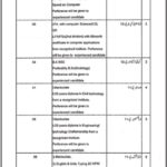 Local & Rural Development Department AJK Jobs 2019 For 183+ DEOs, Clerks, Community Organizers, Overseers & Other Posts