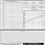 9433+ Educators Jobs Announced in Balochistan Secondary Education Department (Download CTSP Form)