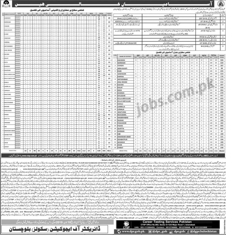9433+ Educators Jobs Announced in Balochistan Secondary Education Department (Download CTSP Form)