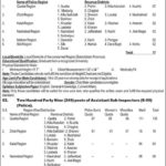 BPSC Jobs 4/2019: 266+ Inspectors & ASI Posts In Balochistan Police Department