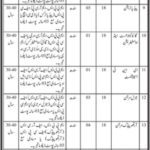 Sindh Employees’ Social Security Institution (SESSI) Jobs 2019 for 42+ Medical / Healthcare Posts (Walk-in Interviews)