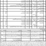 Education Department Balochistan Jobs 2019 for 22+ Jr Clerks, Computer Assistants, Operators & Support Staff