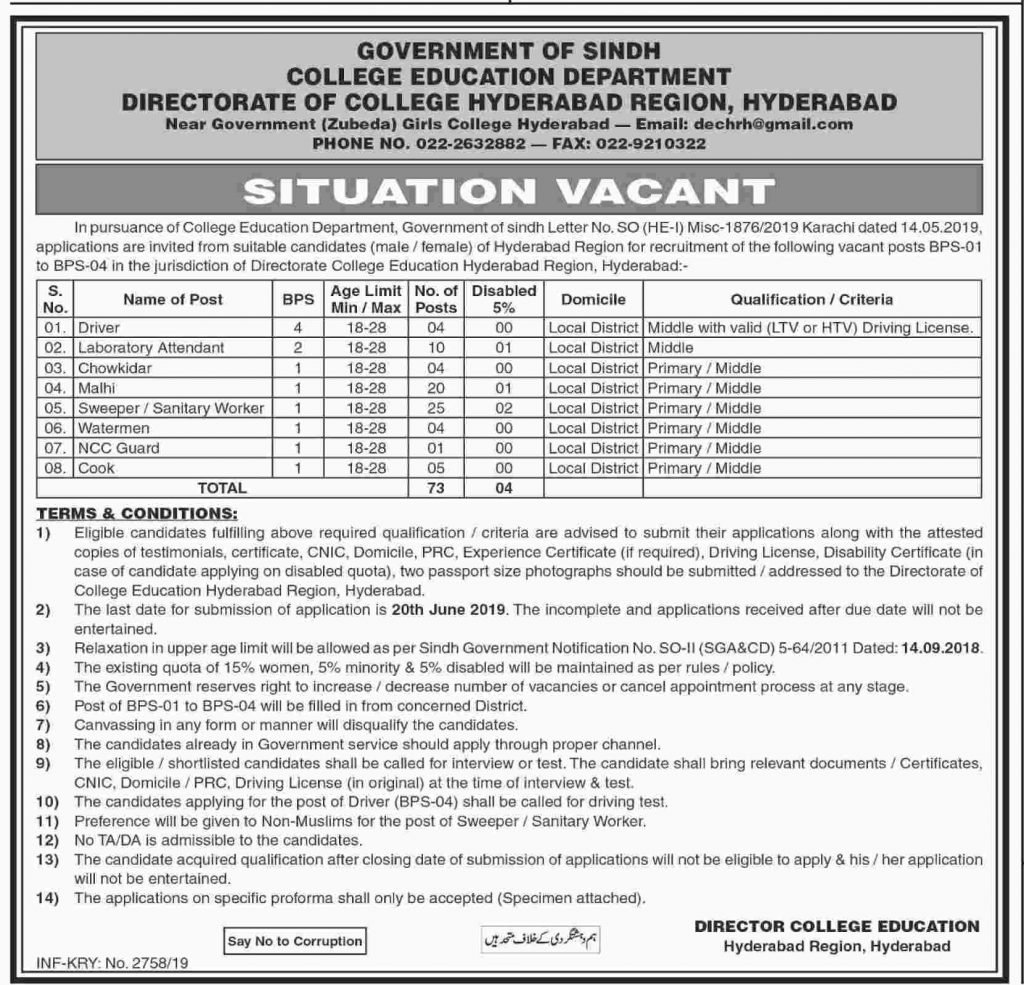College Education Department Sindh Jobs 2019 for 73+ Support Staff