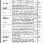 TB Control Program Sindh Jobs 2019 for 14+ Posts (Multiple Categories)