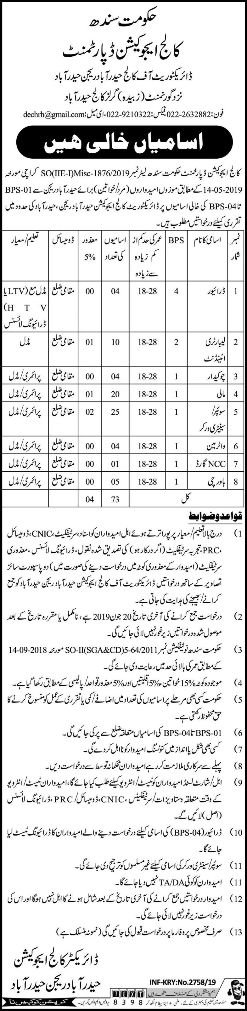 College Education Department Sindh Jobs 2019 For 73+ Support Staff Posts