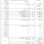 Armed Forces Institute of Urology (AFIU) Jobs 2019 for 103+ Posts (Multiple Categories)