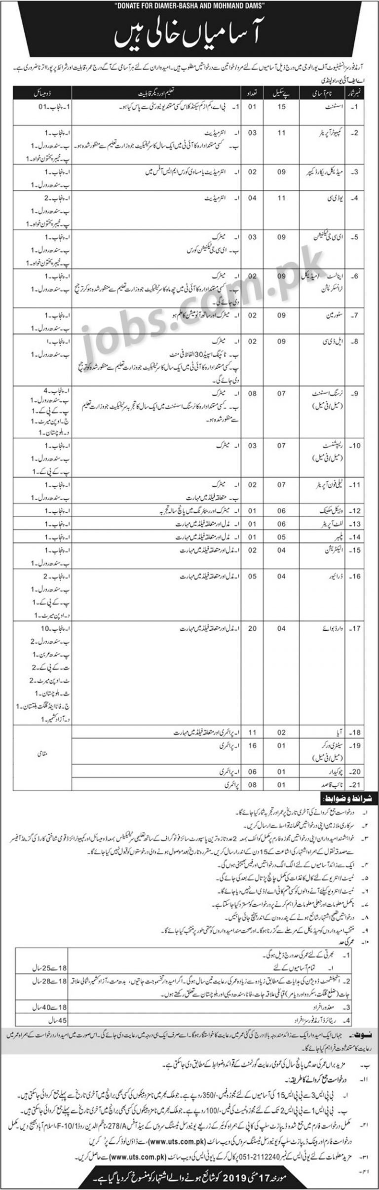 Armed Forces Institute of Urology (AFIU) Jobs 2019 for 103+ Posts (Multiple Categories)