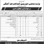 Hajj Directorate (Quetta) Jobs 2019 for 40+ Staff Jobs (Ministry of Religious Affairs)