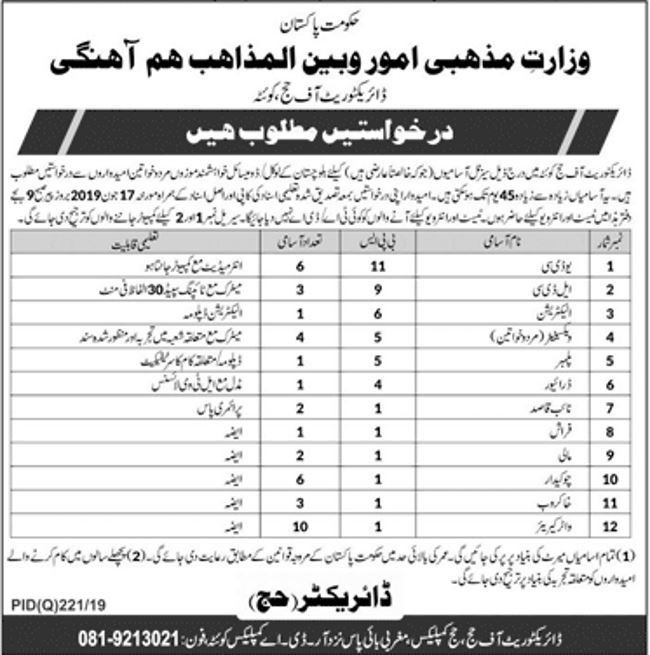 Hajj Directorate (Quetta) Jobs 2019 for 40+ Staff Jobs (Ministry of Religious Affairs)