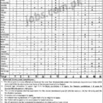 P&S Healthcare Department Punjab Jobs 2019 for 2528+ Jr Technicians, LHVs, Vaccinators & Other Posts (District Health Authorities)