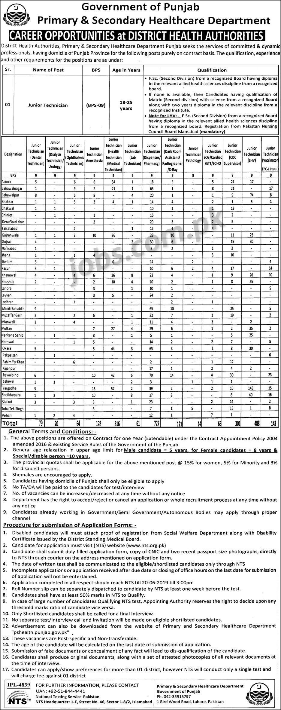 P&S Healthcare Department Punjab Jobs 2019 for 2528+ Jr Technicians, LHVs, Vaccinators & Other Posts (District Health Authorities)