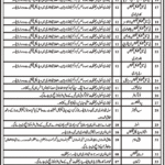 Saidu Sharif Teaching Hospital Jobs 2019 for 45+ Clinical Technicians, Admin, Multimedia & Other Staff