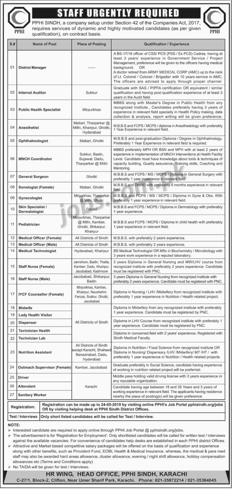 PPHI Jobs 2019 for 100+ Medical, Paramedical, Administrative & Support Staff (Sindh Districts)