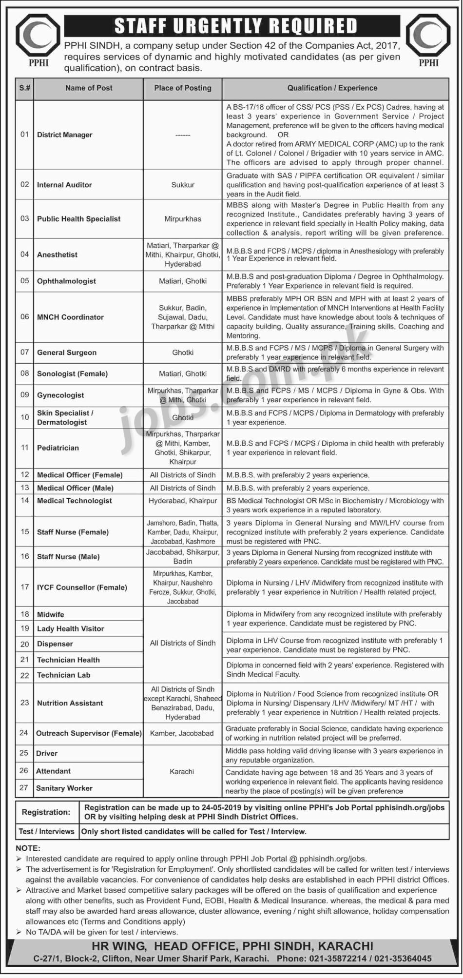 PPHI Jobs 2019 for 100+ Medical, Paramedical, Administrative & Support Staff (Sindh Districts)