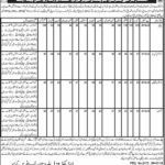 Levies Forces Jobs for CPEC 2019 – Apply to 1040+ Sipahi, Wireless Operators, Wireless Mechanics & Armour Posts