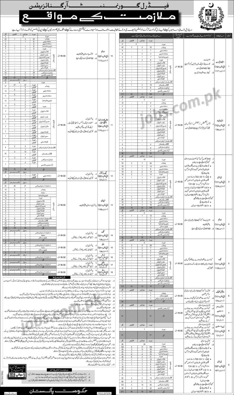 FGO Islamabad Jobs 2019 for 1660+ Posts (All Pakistan) – Download NTS Form