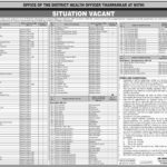 Health Department Sindh Jobs 2019 For 147+ Staff Nurses, Medical Officers & Specialists (Tharparkar / Mithi) 