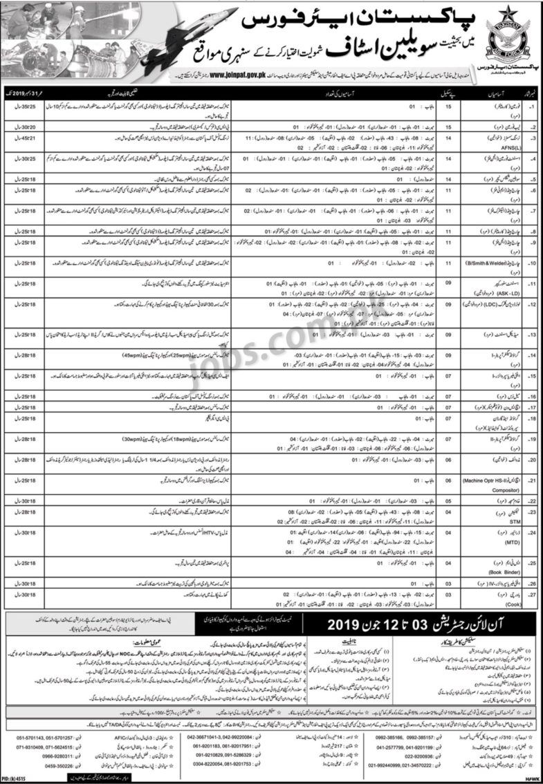 Join PAF as Civilian: 708+ Civilian Staff in Multiple Categories – Apply Online